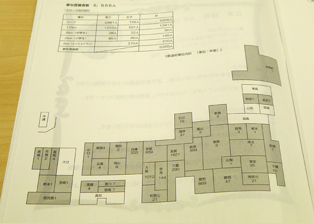 パンフレットにある参加者の状況